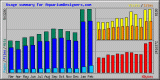 Web Traffic from good web site design